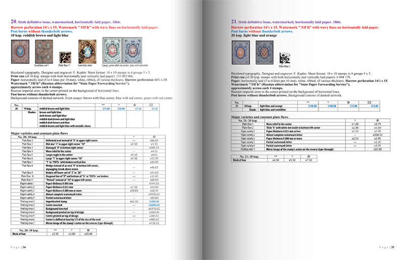 CATALOG: MAJOR VARIETIES AND CONSTANT PLATE FLAWS OF RUSSIAN IMPERIAL STAMPS