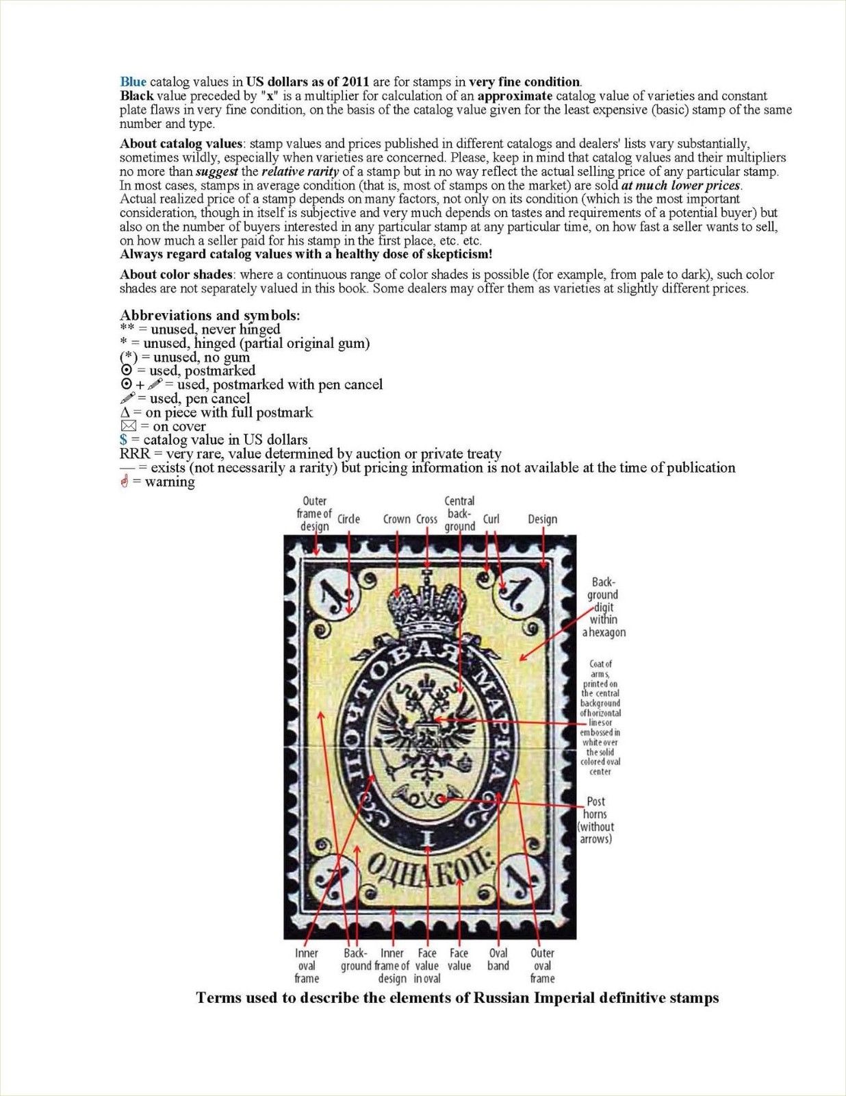 CATALOG: MAJOR VARIETIES AND CONSTANT PLATE FLAWS OF RUSSIAN IMPERIAL STAMPS