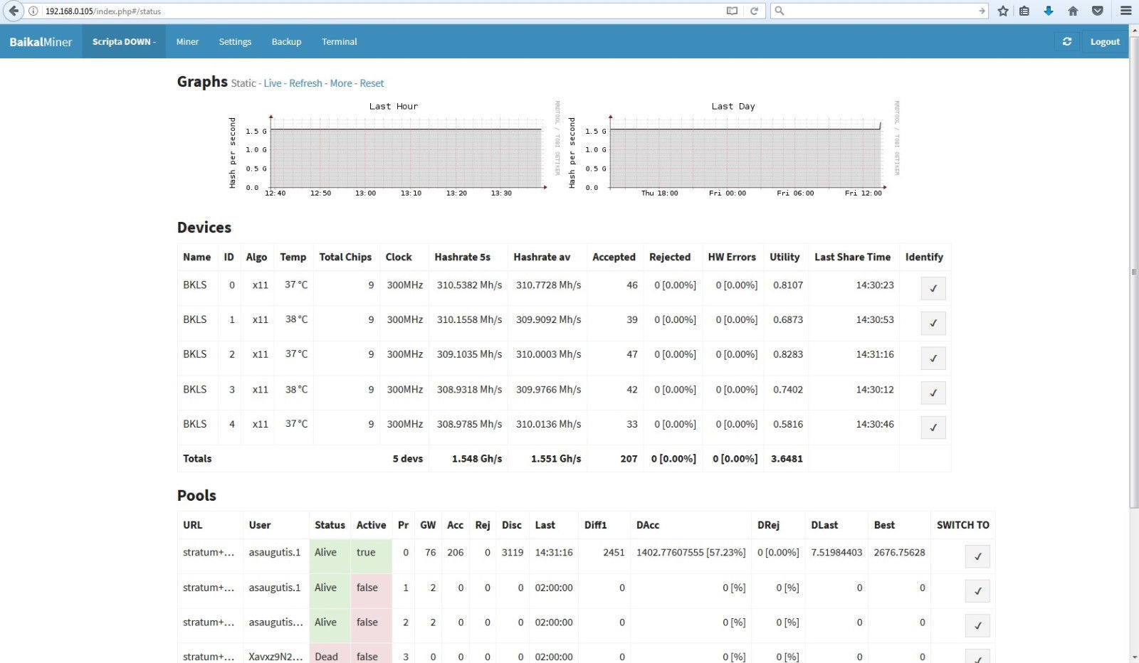 Baikal Cube 300Mh/s X11,X13,X14,X15,Quark and Qubit miner